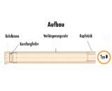 Kronen System B