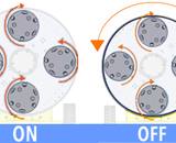 2 Schleifmaschinen in einer Maschine!