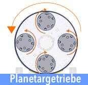 Planetar Bodenschleifmaschinen