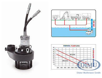 Schmutzwasserpumpe SP35 hydraulisch