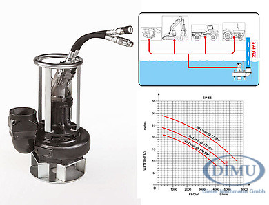 Schmutzwasserpumpe SP55 hydraulisch