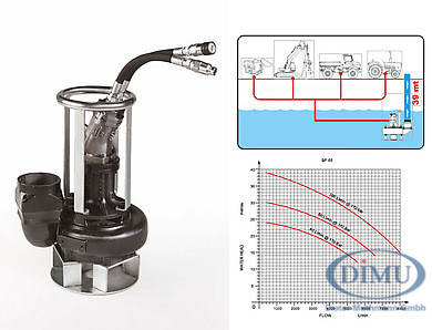 Schmutzwasserpumpe SP65 hydraulisch