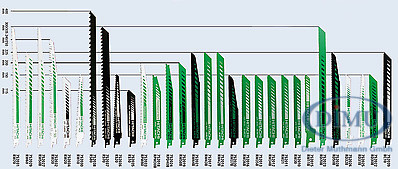 Tiger/Säbel-Sägeblätter