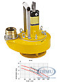 Schmutzwasserpumpe SP45 hydraulisch