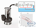 Schmutzwasserpumpe SP55 hydraulisch